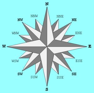 cardinal directions on
compass rose