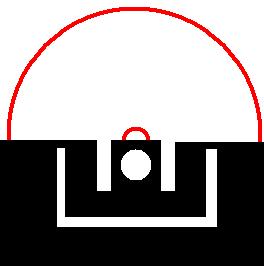 proper sight picture for
target alignment